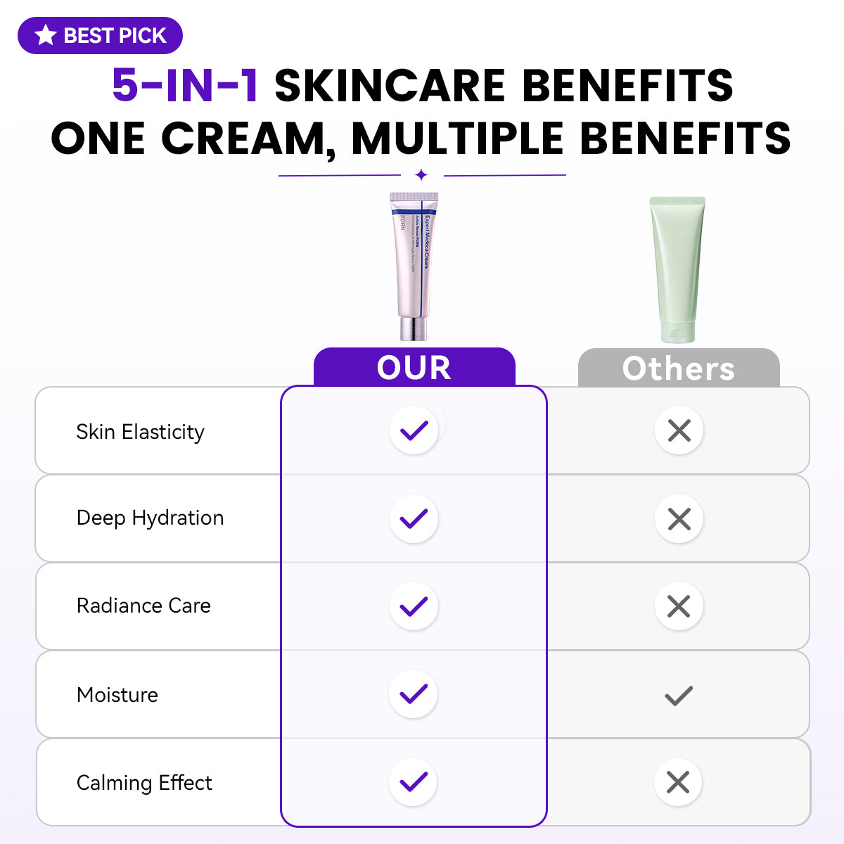 Expert Madeca Cream Active Renew PDRN