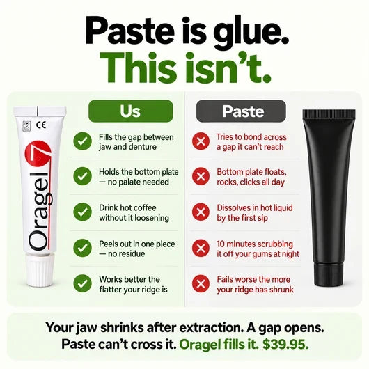 Vossi Oragel | Fills the Gap Paste Can’t Cross — All-Day Hold