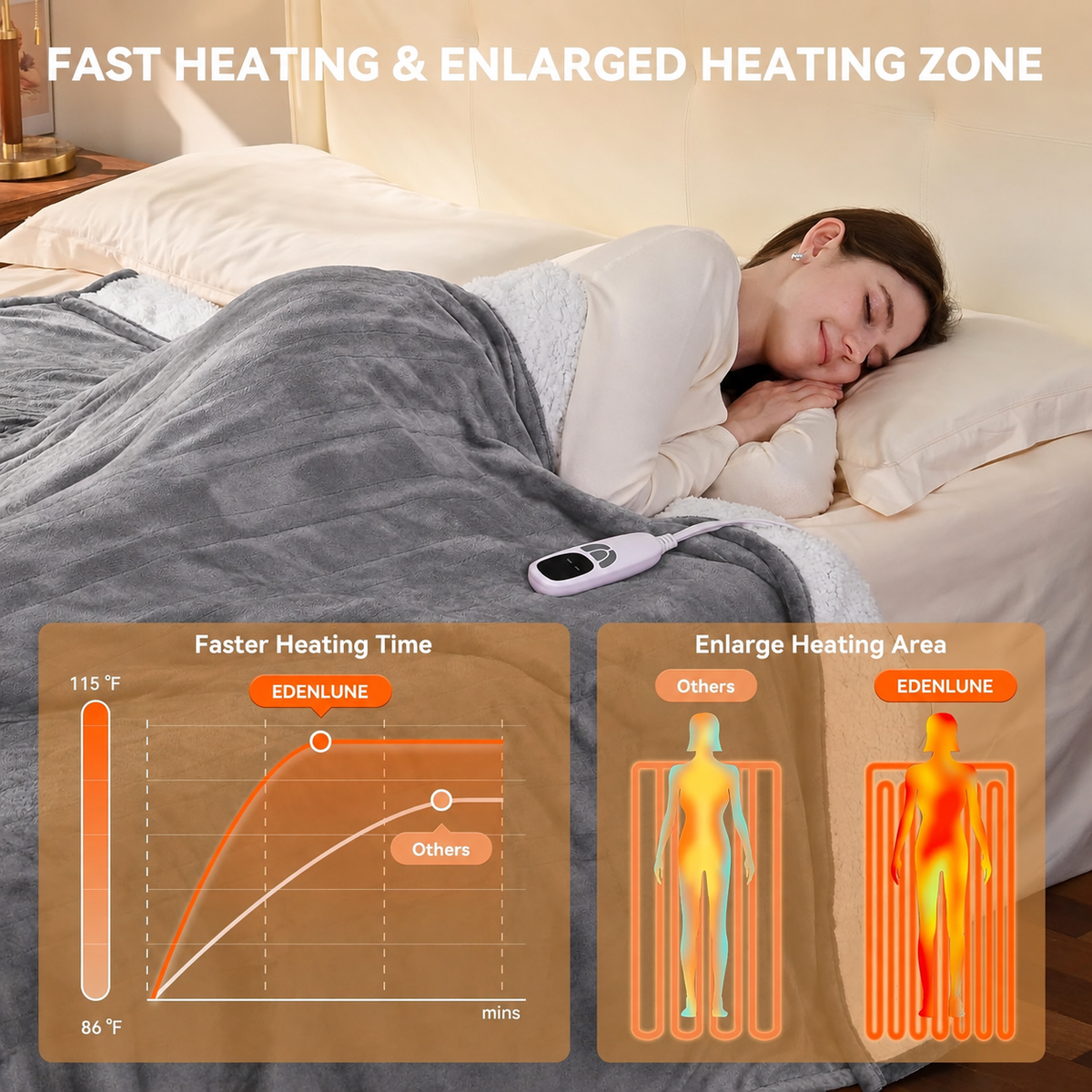 🎄 Christmas Special Offer 🎅✨Flannel electric blanket is machine washable