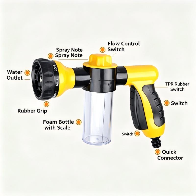 Pet Bathing Sprayer with Shampoo Dispenser for Garden Hose No Power Needed