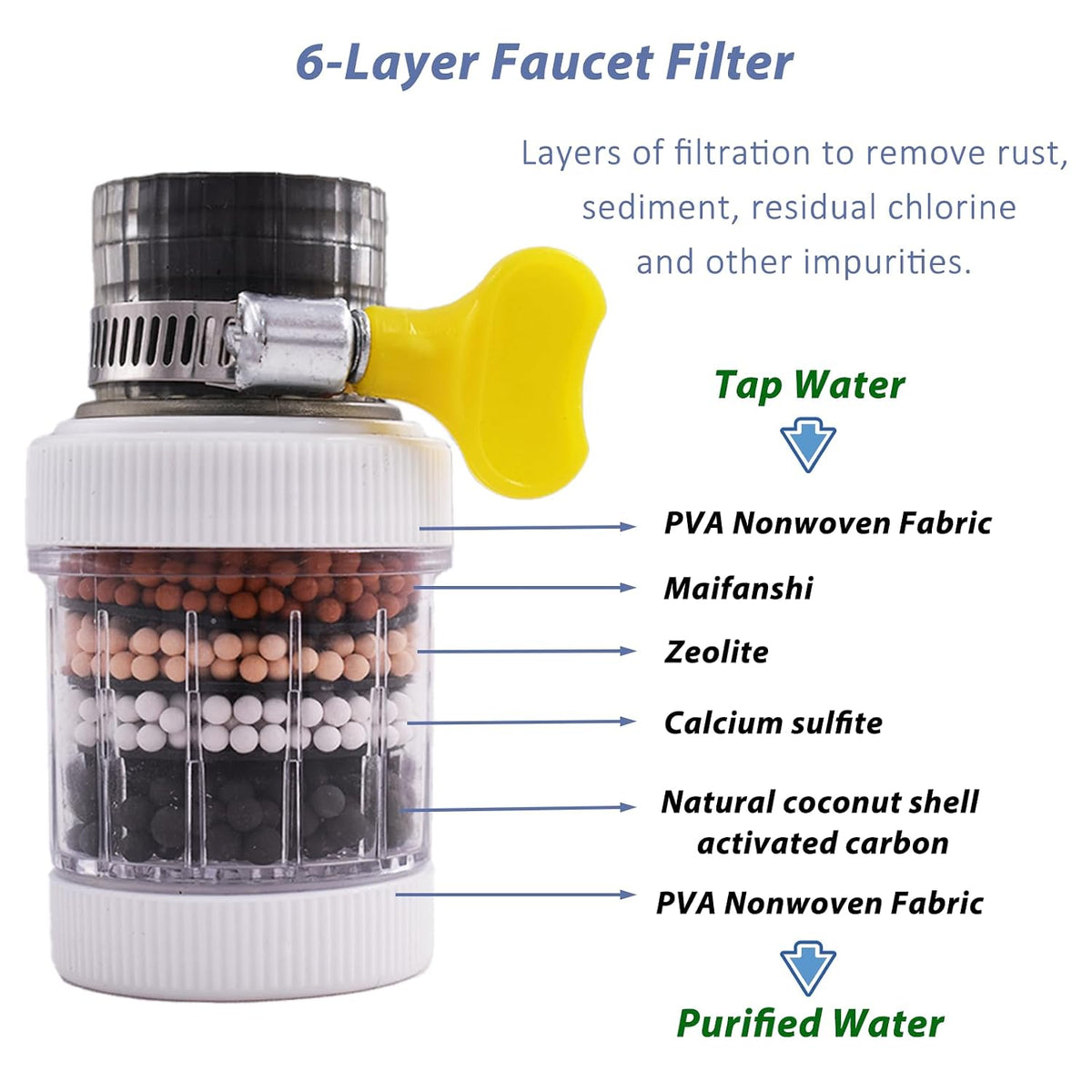 Faucet Mount Filters,Faucet Water Filter