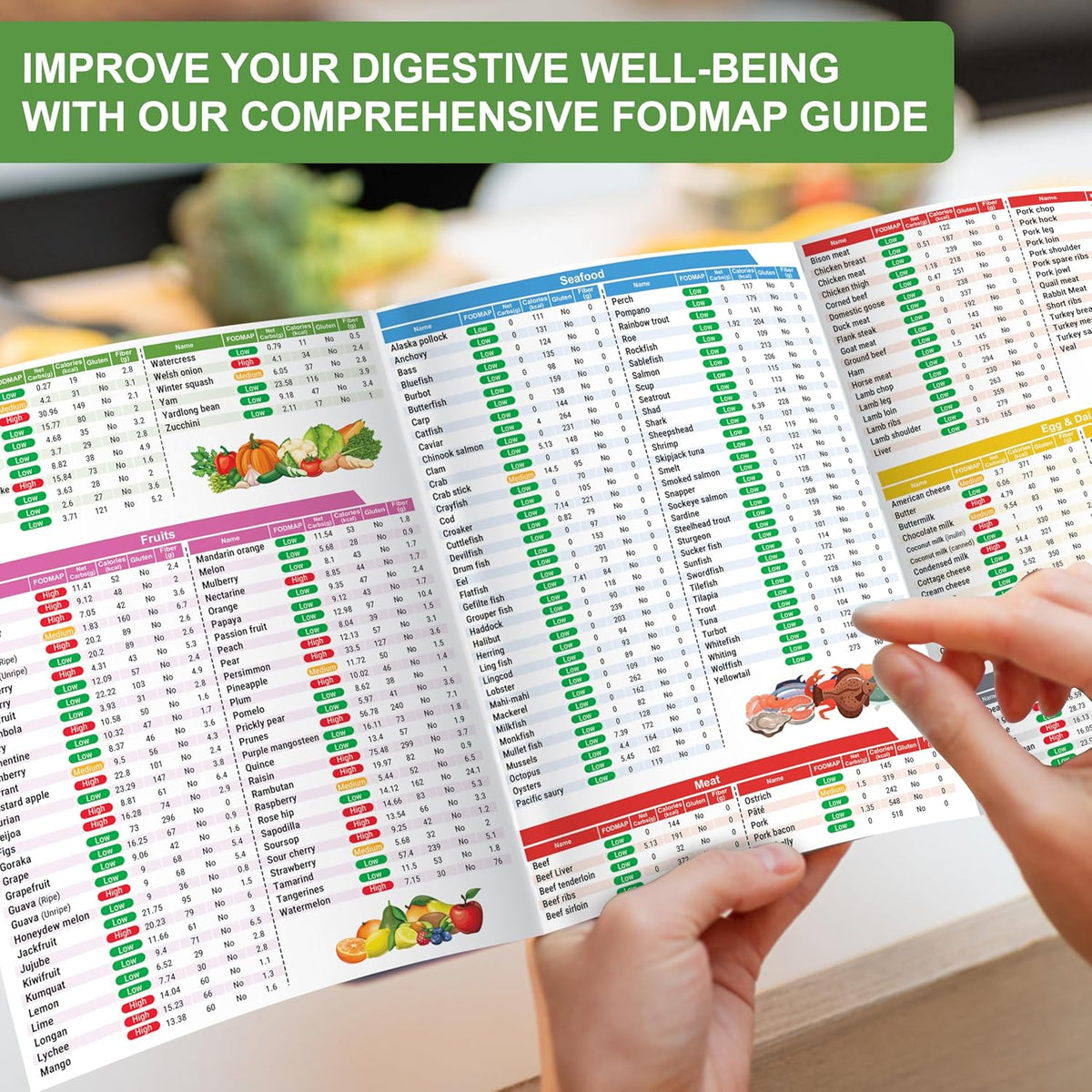 🔥Last Day 50% OFF -🥗Set of 2 Fodmap Chart📘IBS Symptom Relief Food List