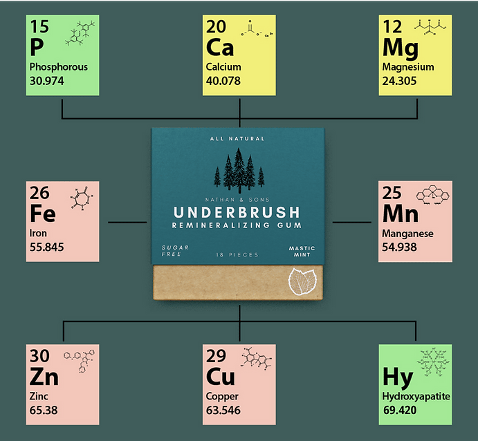 Remineralizing Gum