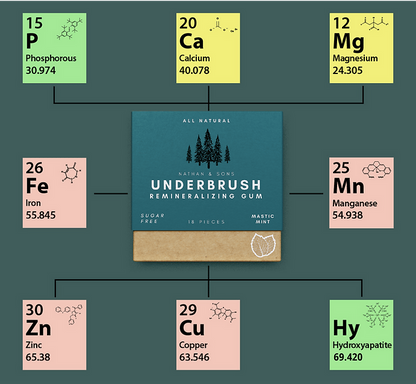Remineralizing Gum
