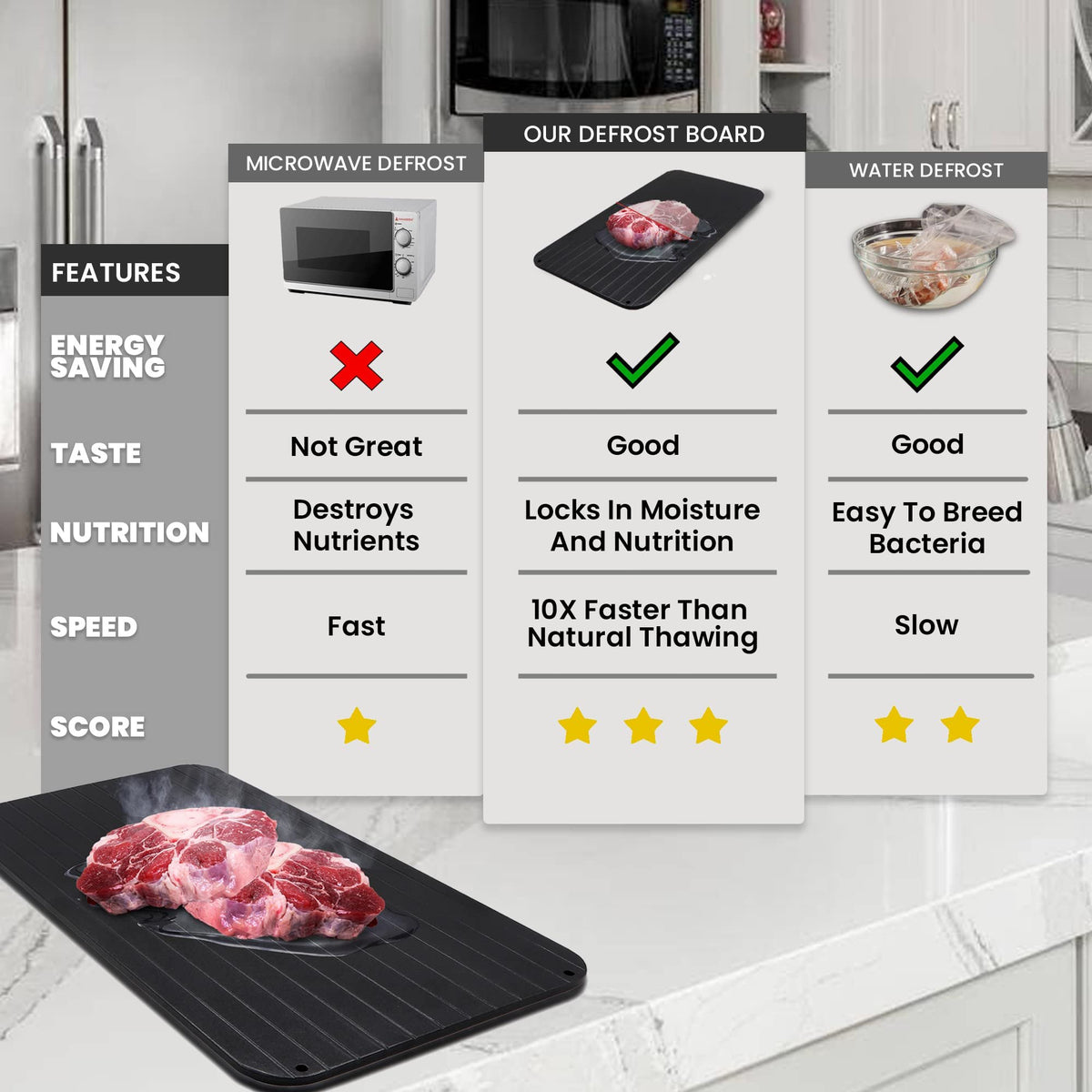 🎁2026 New Year Hot Sale: HALF PRICE- Defrosting Tray for Frozen Meat