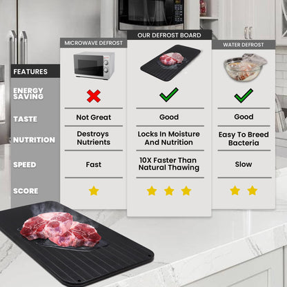 🎁2026 New Year Hot Sale: HALF PRICE- Defrosting Tray for Frozen Meat