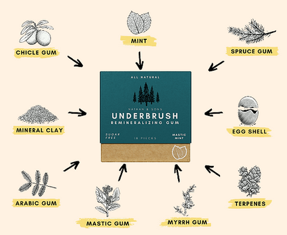 Remineralizing Gum