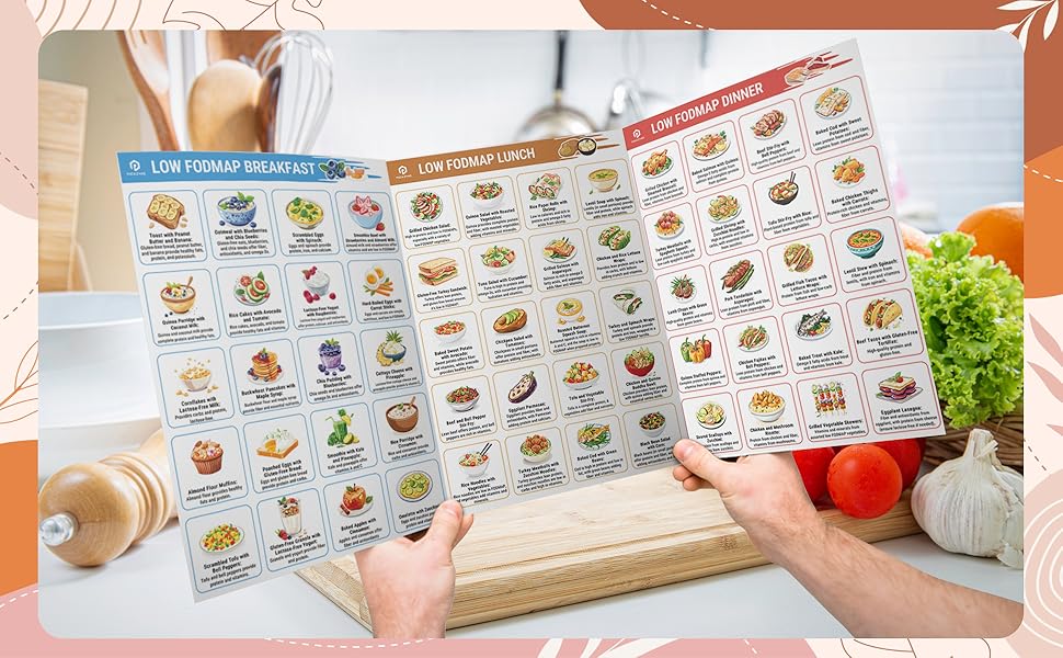 🔥Last Day 50% OFF -🥗Set of 2 Fodmap Chart📘IBS Symptom Relief Food List
