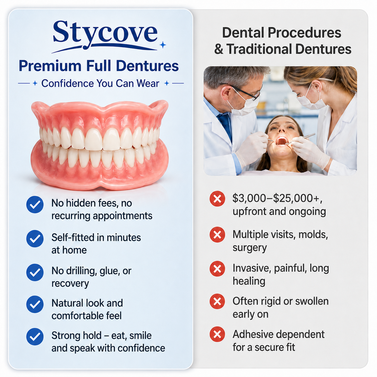 Custom-Fit Dentures for Everyday Comfort