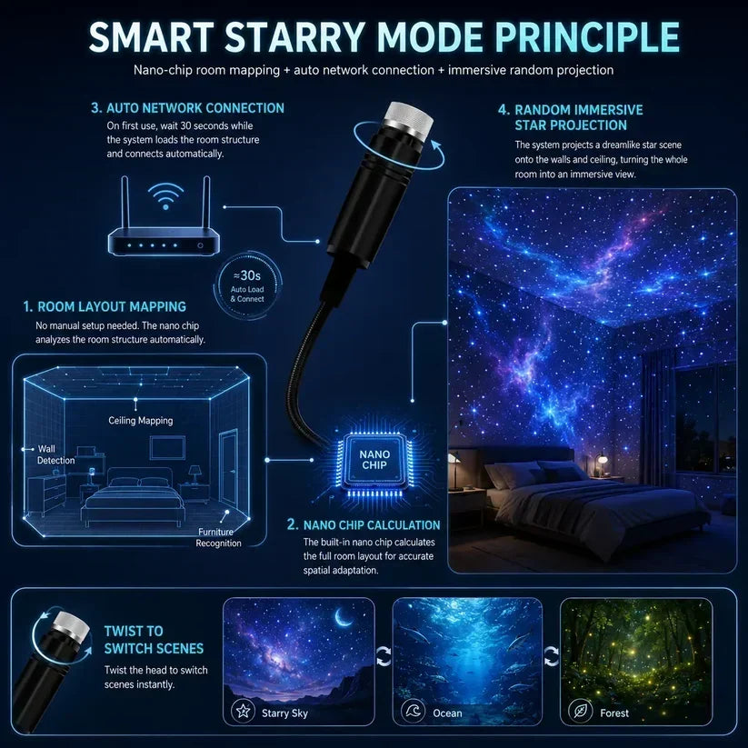 🔥Last Day Promotion 70% OFF🔥Night Light Projector 🔥- Smart Holographic Star Projector