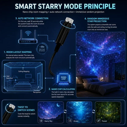 🔥Last Day Promotion 70% OFF🔥Night Light Projector 🔥- Smart Holographic Star Projector