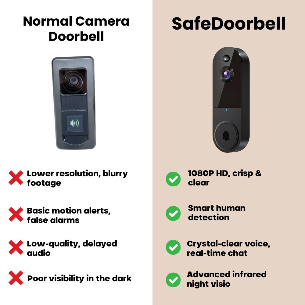 SafeDoorbell – The Smarter Way To Protect Your Home