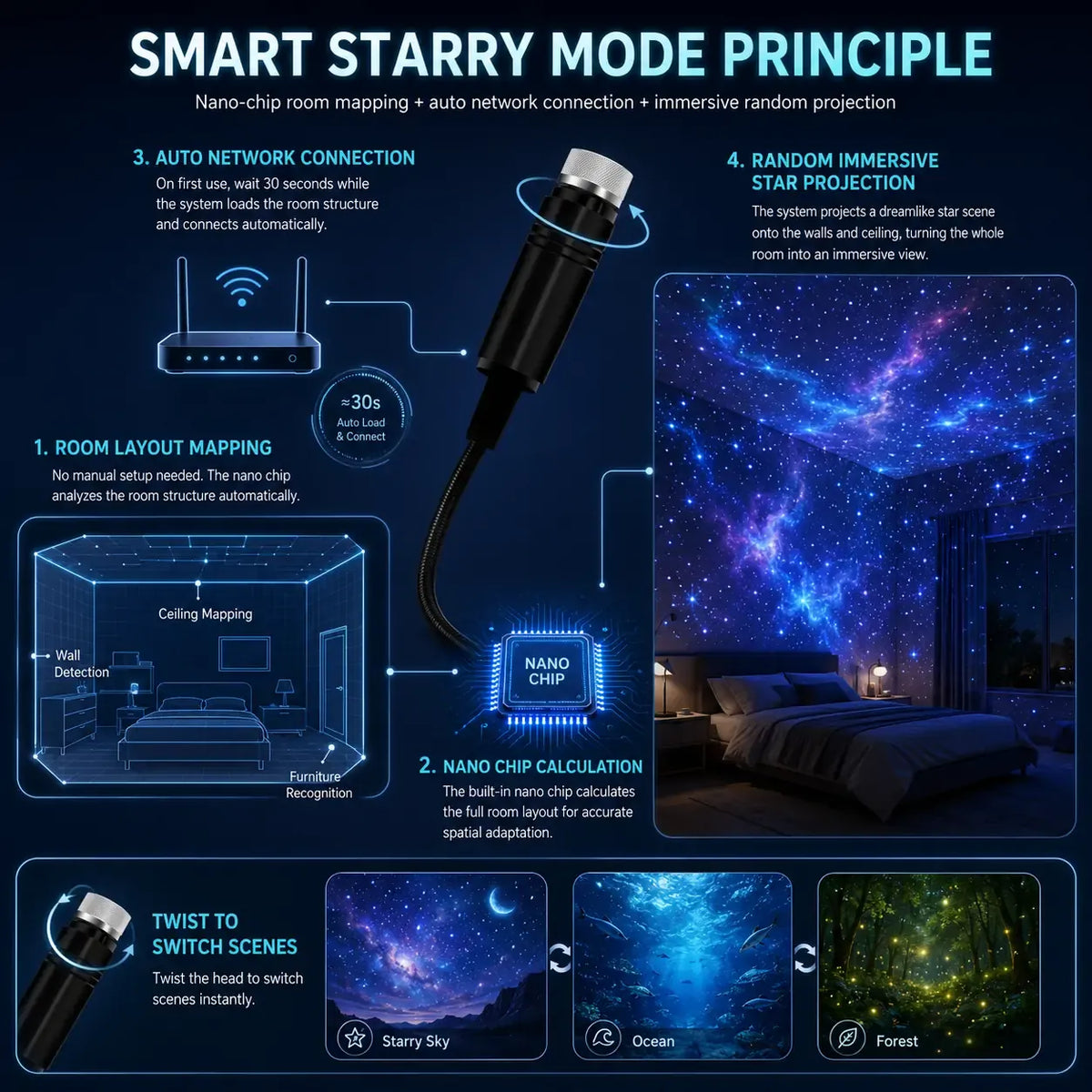 🔥Night Light Projector - Smart Holographic Star Projector
