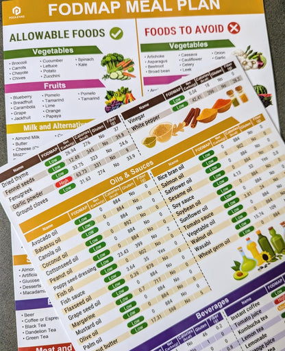 🔥Last Day 50% OFF -🥗Set of 2 Fodmap Chart📘IBS Symptom Relief Food List