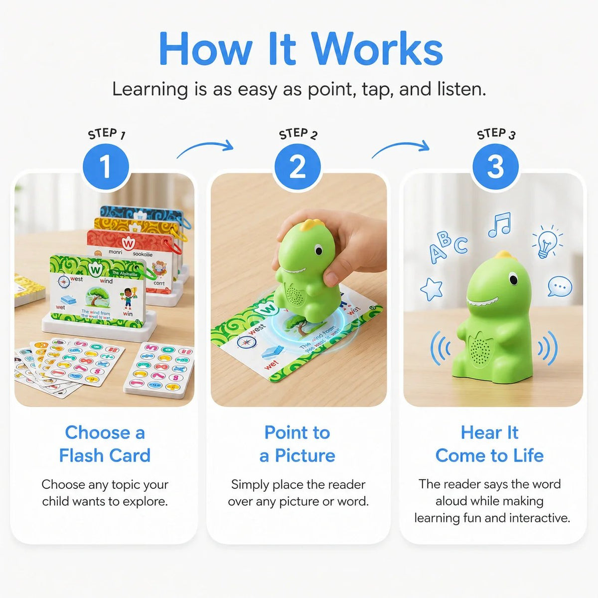 🦖 Dinosaur Talking Flash Cards – Montessori Phonics & Sight Words Educational Learning Set (148 Cards, 5 Categories)