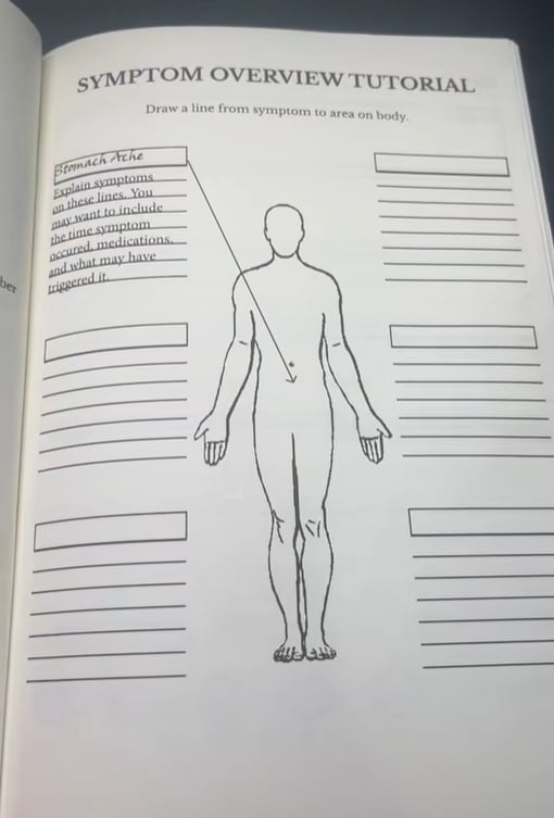🔥LAST DAY 49% OFF - The Stomach Journal