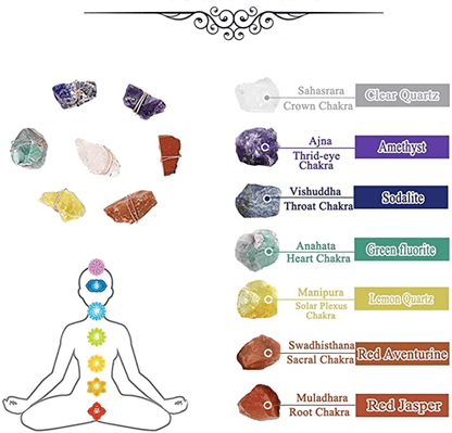 🔥LAST DAY SALE 49% OFF - Raw Crystal 7 Chakra Gemstone Wall Decor