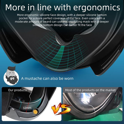 🔥Last Day 49% OFF - 🤿Ultimate Full-Face Snorke (Fog-Free Vision 180° Panoramic View )