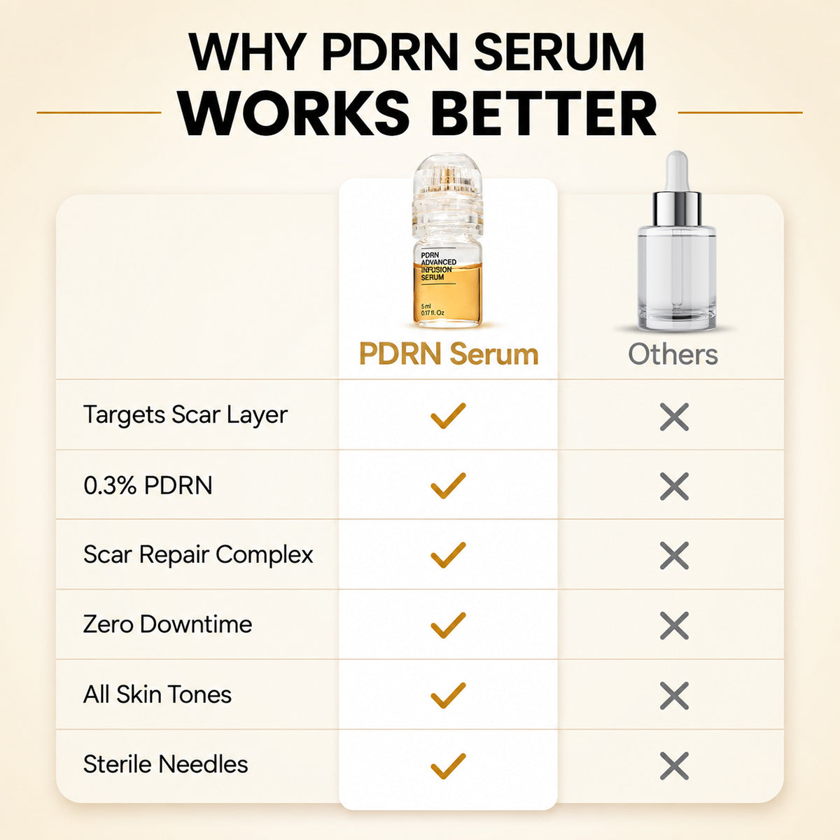 PDRN Advanced Infusion Treatment