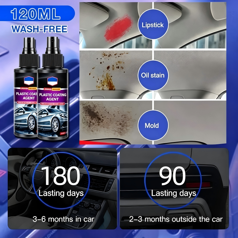 Car Interior Leather and Plastic Coating Agent