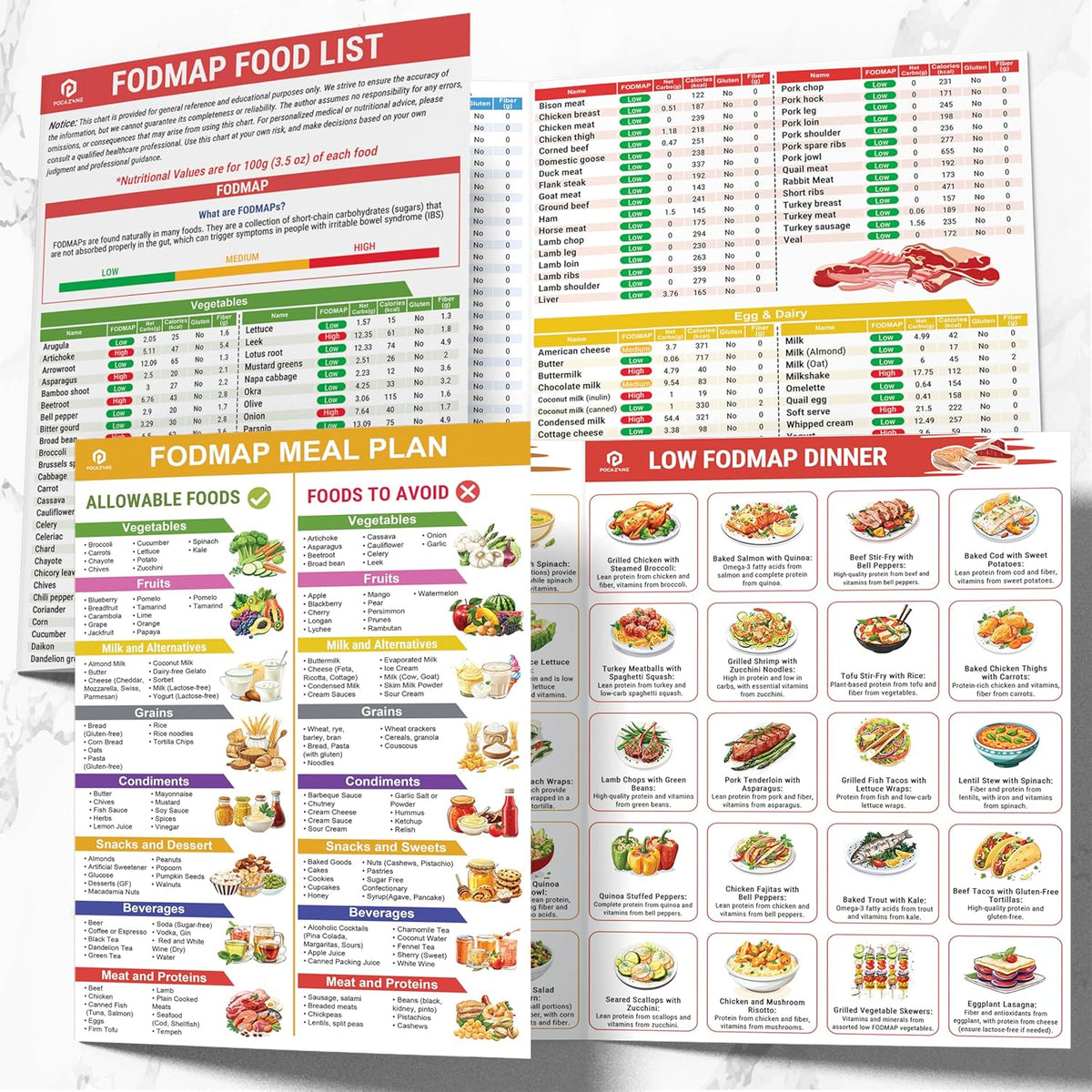 🔥Last Day 50% OFF -🥗Set of 2 Fodmap Chart📘IBS Symptom Relief Food List